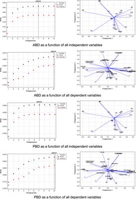 Impacts of Ethanol Production and Drying Conditions on the Chemical, Physical, and Flowability Properties of Distillers Dried Grains With Solubles